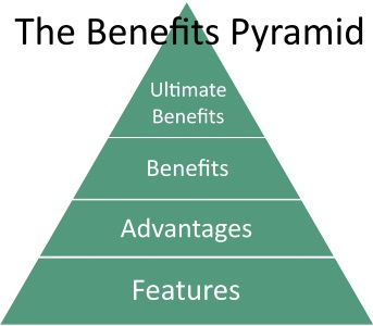 The Benefits Pyramid - Difference Between Features and Benefits