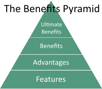 Benefits and Advantages